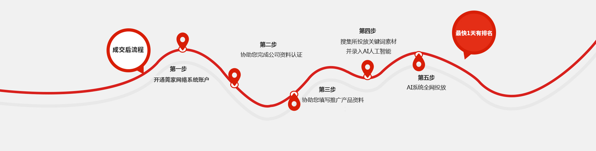 电竞牛操作界面