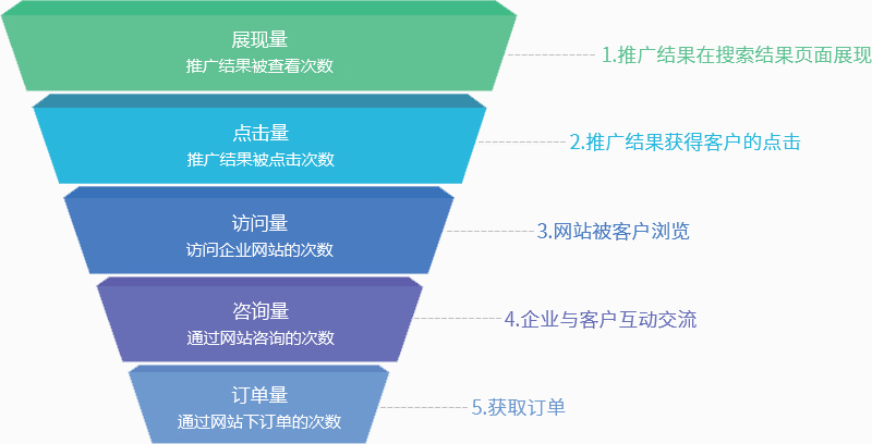 电竞牛平台AI训练系统
